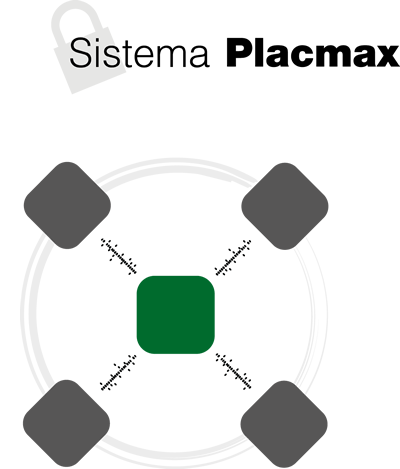 PLACMAX